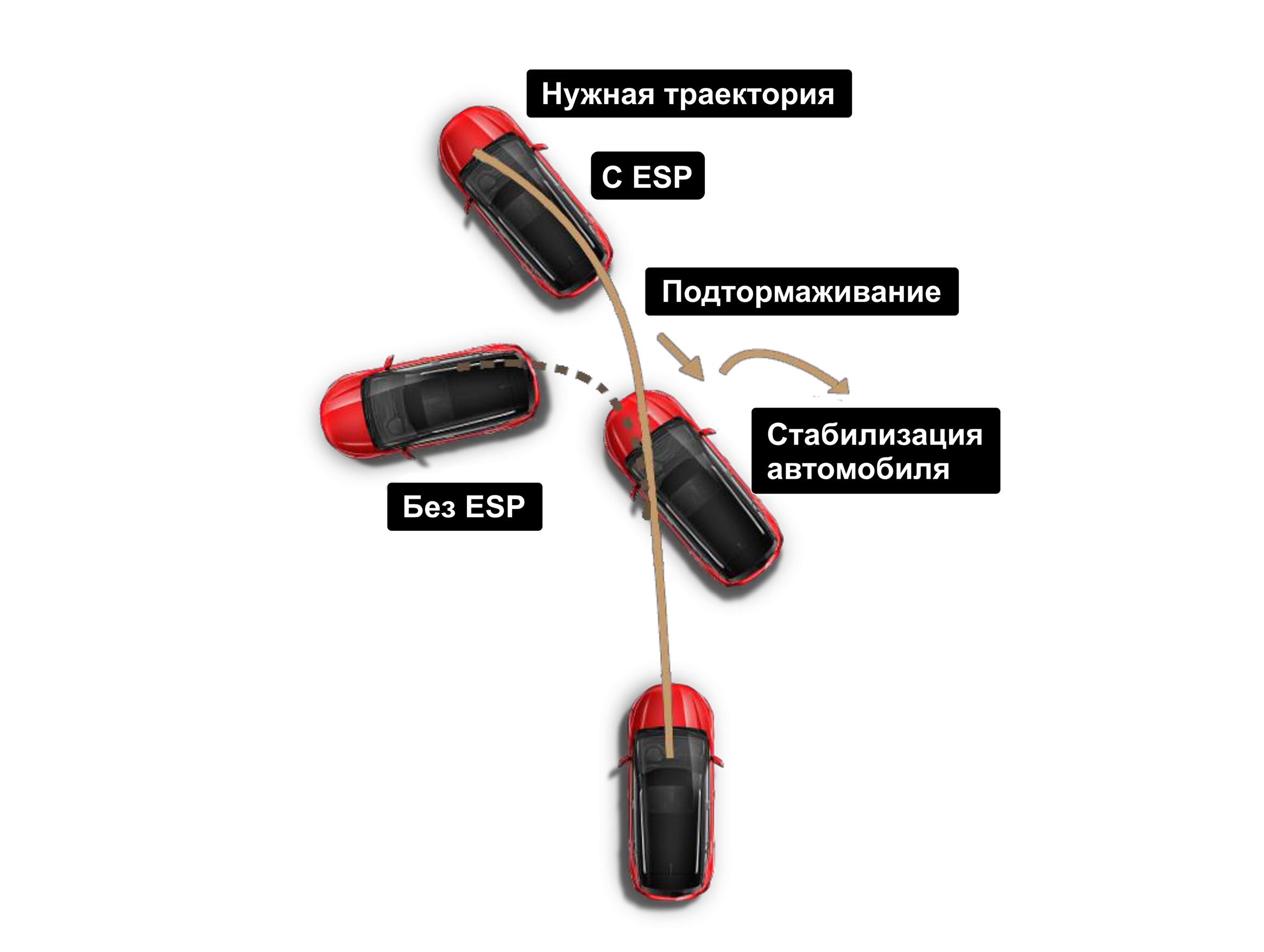 Bosch 9.3 бағдар орнықтылығының жүйесі Bosch 9.3 бағдар орнықтылығының жүйесі